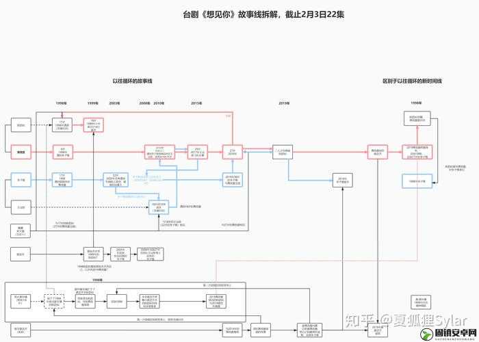 零号事件，剧情深度剖析与全流程多结局全面探索解析