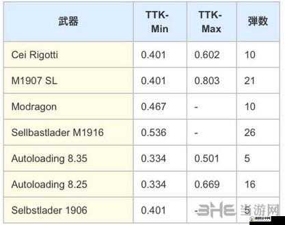 战地1副武器及近战武器伤害判定方法与使用技巧攻略