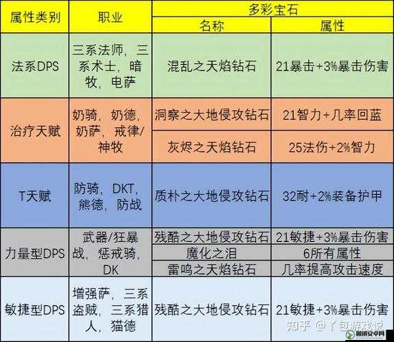 魔兽世界7.0版本全面解析，五大治疗职业选择攻略与详细介绍