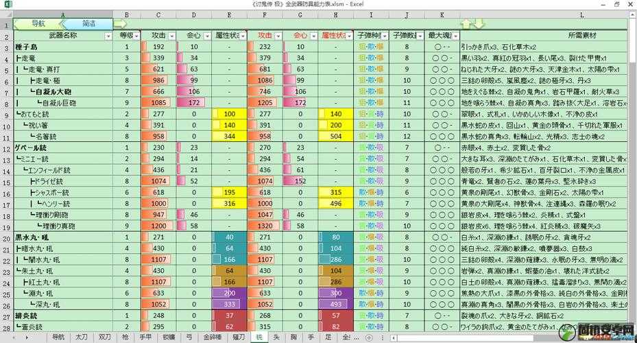 讨鬼传2深度攻略，提升好友度、优化资源管理的高效技巧与避免资源浪费策略