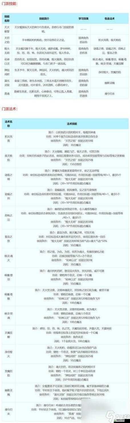 梦幻西游手游各门派100级终极技能特色与效果全解析